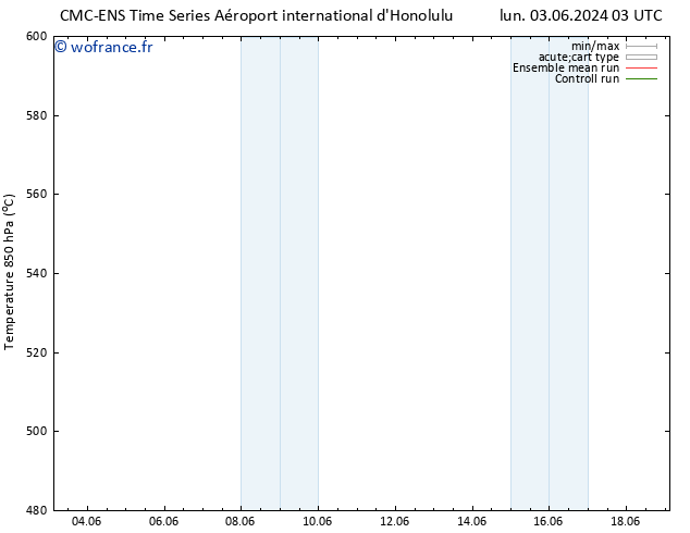 Géop. 500 hPa CMC TS ven 07.06.2024 21 UTC