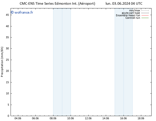 Précipitation CMC TS lun 10.06.2024 10 UTC