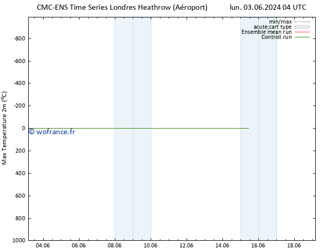 température 2m max CMC TS lun 03.06.2024 04 UTC