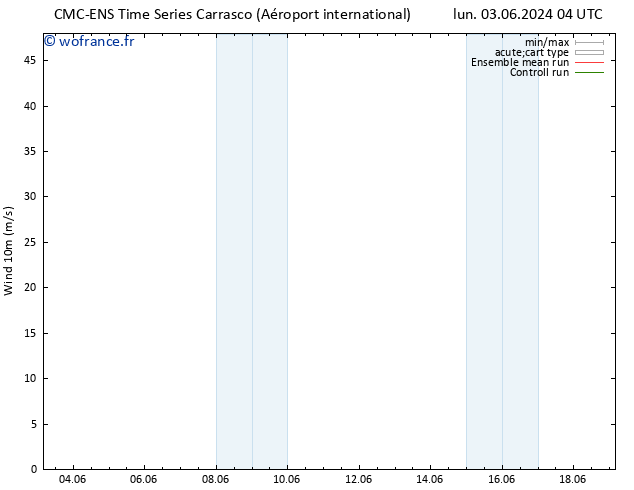 Vent 10 m CMC TS sam 08.06.2024 22 UTC