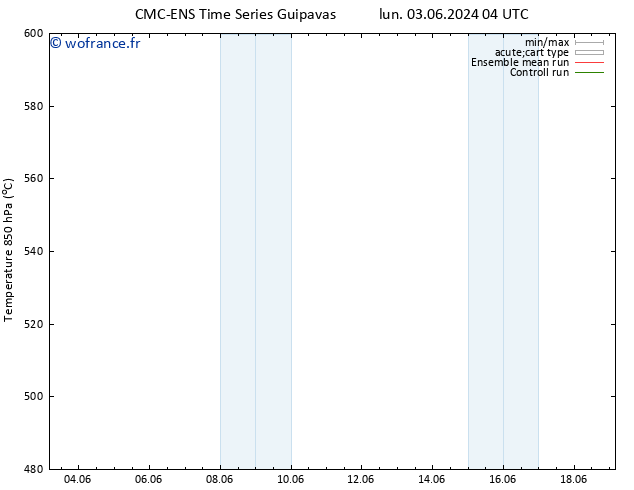 Géop. 500 hPa CMC TS mar 04.06.2024 04 UTC