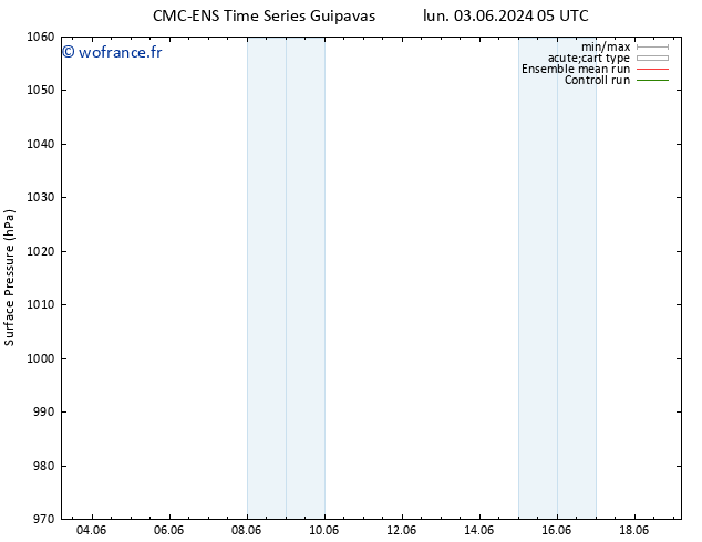 pression de l'air CMC TS lun 03.06.2024 17 UTC