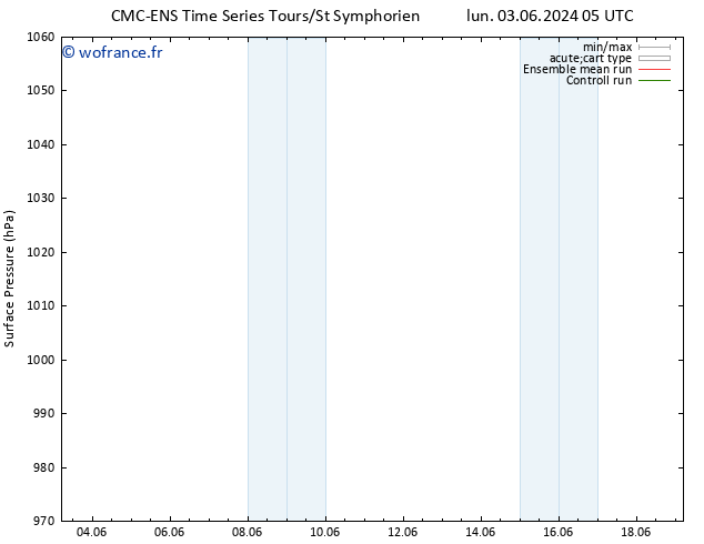 pression de l'air CMC TS dim 09.06.2024 11 UTC
