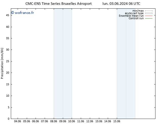Précipitation CMC TS sam 08.06.2024 06 UTC