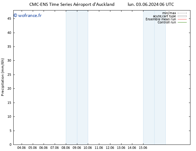 Précipitation CMC TS mar 04.06.2024 18 UTC