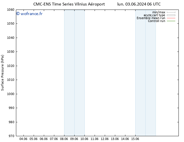 pression de l'air CMC TS lun 10.06.2024 18 UTC