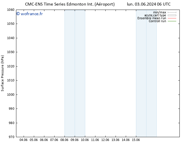 pression de l'air CMC TS jeu 06.06.2024 18 UTC