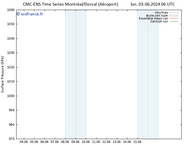 pression de l'air CMC TS mar 04.06.2024 00 UTC