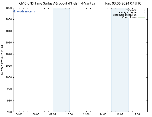pression de l'air CMC TS jeu 13.06.2024 07 UTC