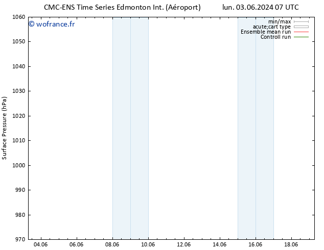 pression de l'air CMC TS jeu 06.06.2024 19 UTC