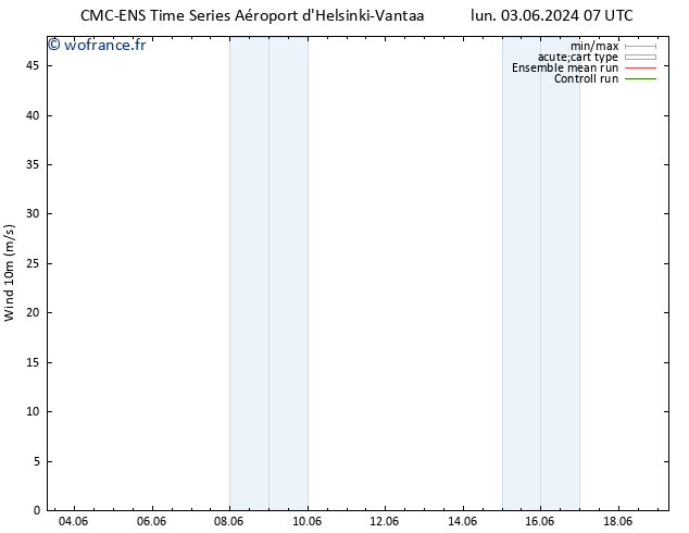 Vent 10 m CMC TS sam 15.06.2024 13 UTC