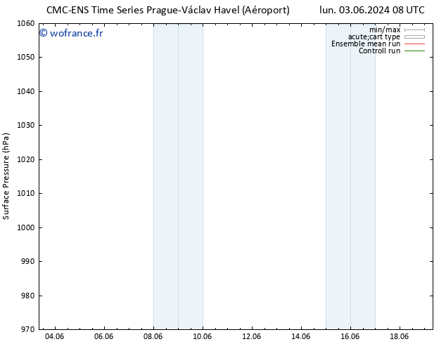 pression de l'air CMC TS mar 11.06.2024 08 UTC
