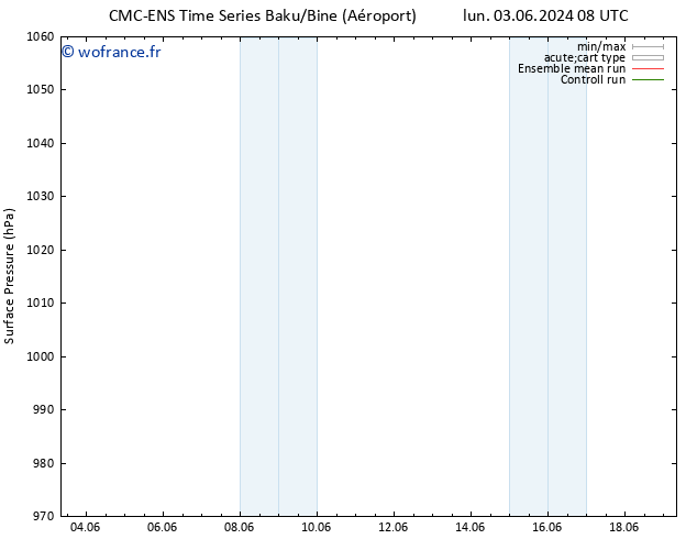 pression de l'air CMC TS ven 07.06.2024 14 UTC