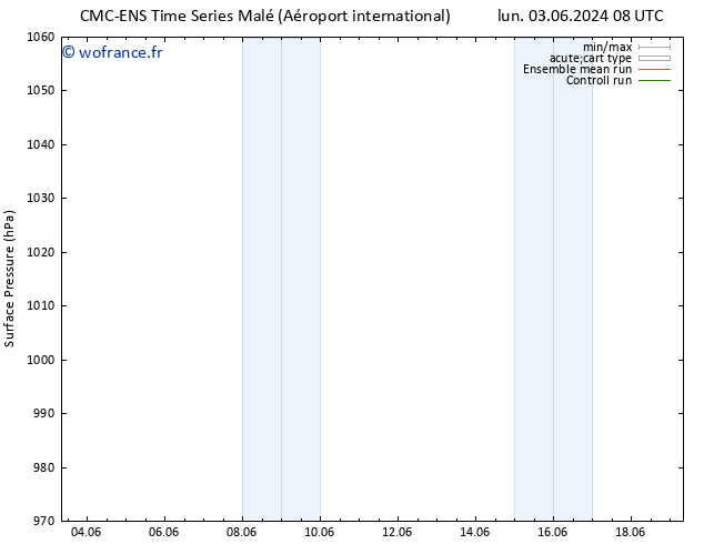 pression de l'air CMC TS sam 08.06.2024 08 UTC