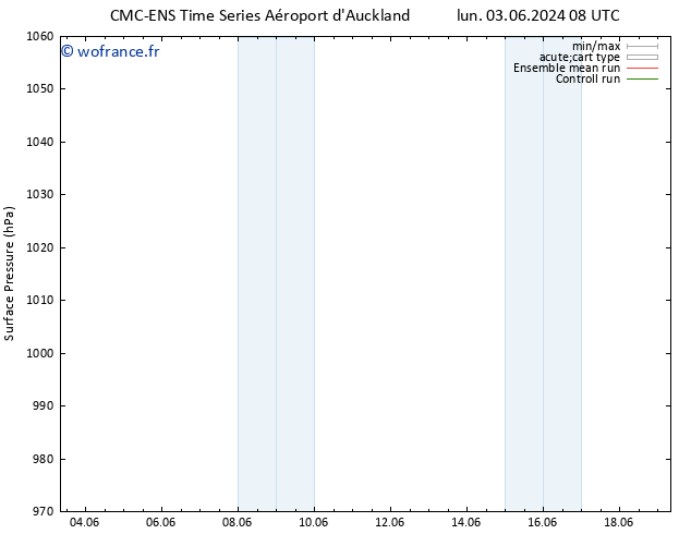 pression de l'air CMC TS lun 10.06.2024 08 UTC