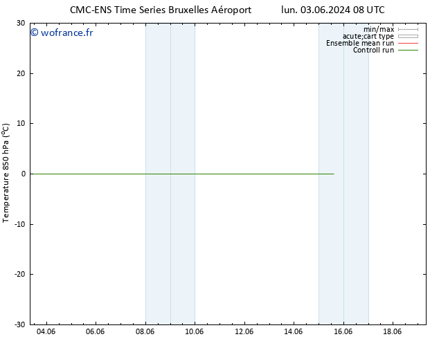 Temp. 850 hPa CMC TS mar 11.06.2024 08 UTC