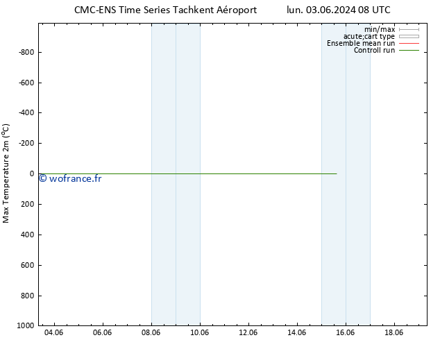 température 2m max CMC TS ven 07.06.2024 14 UTC