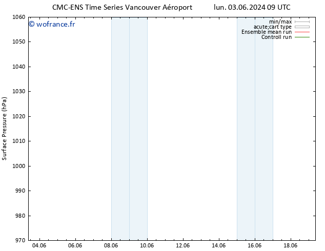 pression de l'air CMC TS mar 04.06.2024 09 UTC