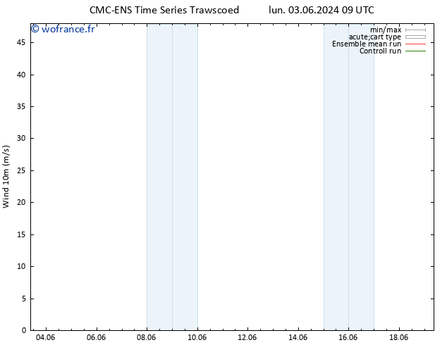 Vent 10 m CMC TS lun 03.06.2024 15 UTC