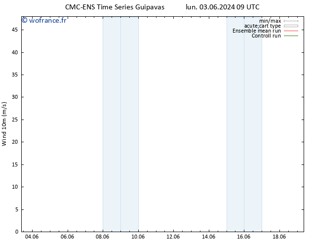 Vent 10 m CMC TS lun 03.06.2024 15 UTC