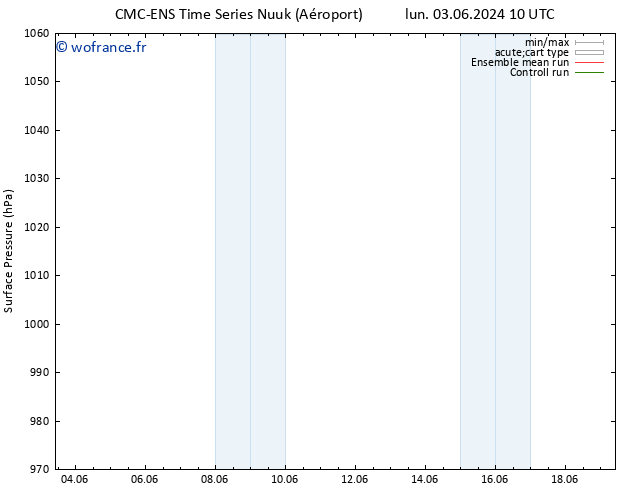 pression de l'air CMC TS mer 05.06.2024 22 UTC