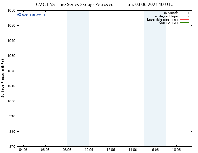pression de l'air CMC TS dim 09.06.2024 10 UTC