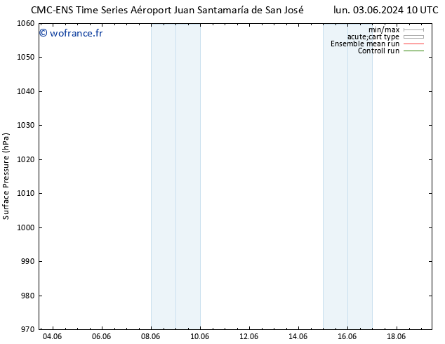 pression de l'air CMC TS mer 12.06.2024 10 UTC