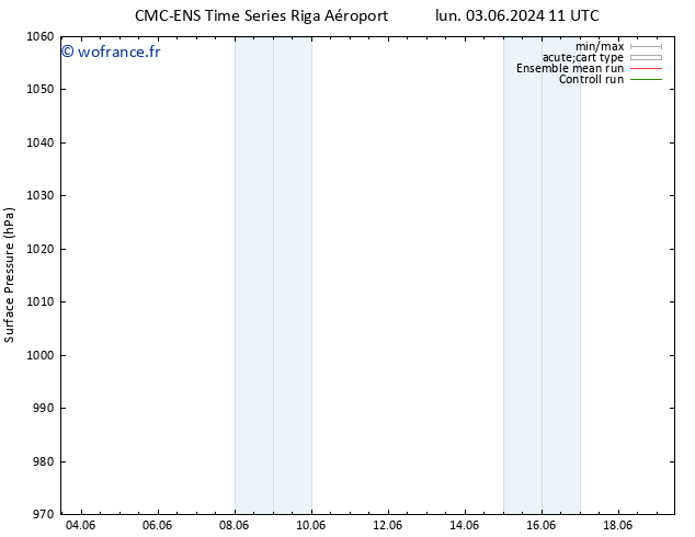 pression de l'air CMC TS lun 10.06.2024 23 UTC