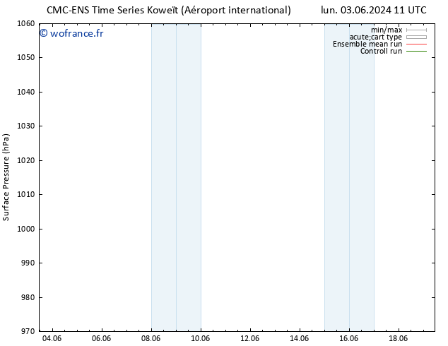 pression de l'air CMC TS lun 03.06.2024 17 UTC