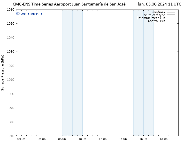 pression de l'air CMC TS lun 03.06.2024 23 UTC