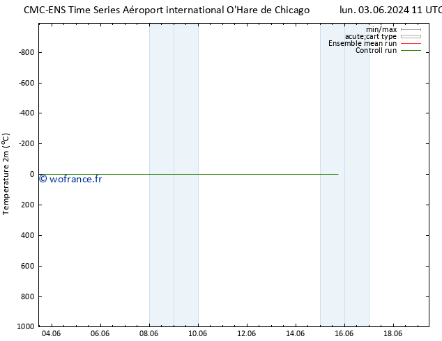température (2m) CMC TS dim 09.06.2024 23 UTC