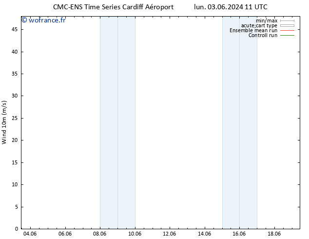 Vent 10 m CMC TS lun 03.06.2024 23 UTC