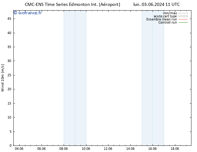 Vent 10 m CMC TS mar 04.06.2024 05 UTC