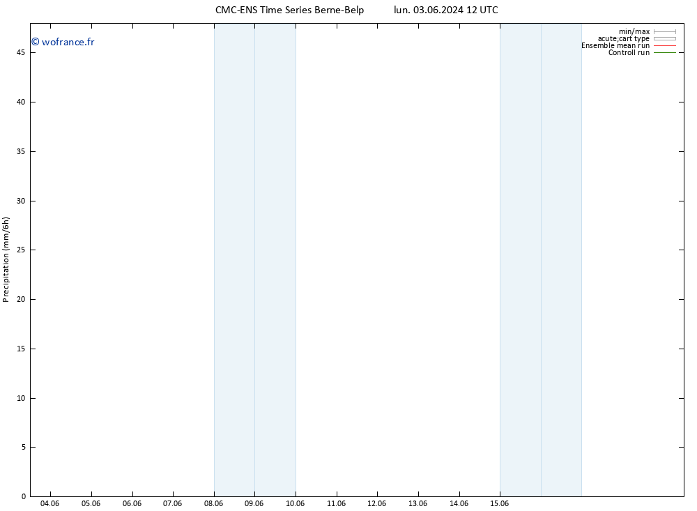 Précipitation CMC TS lun 03.06.2024 12 UTC