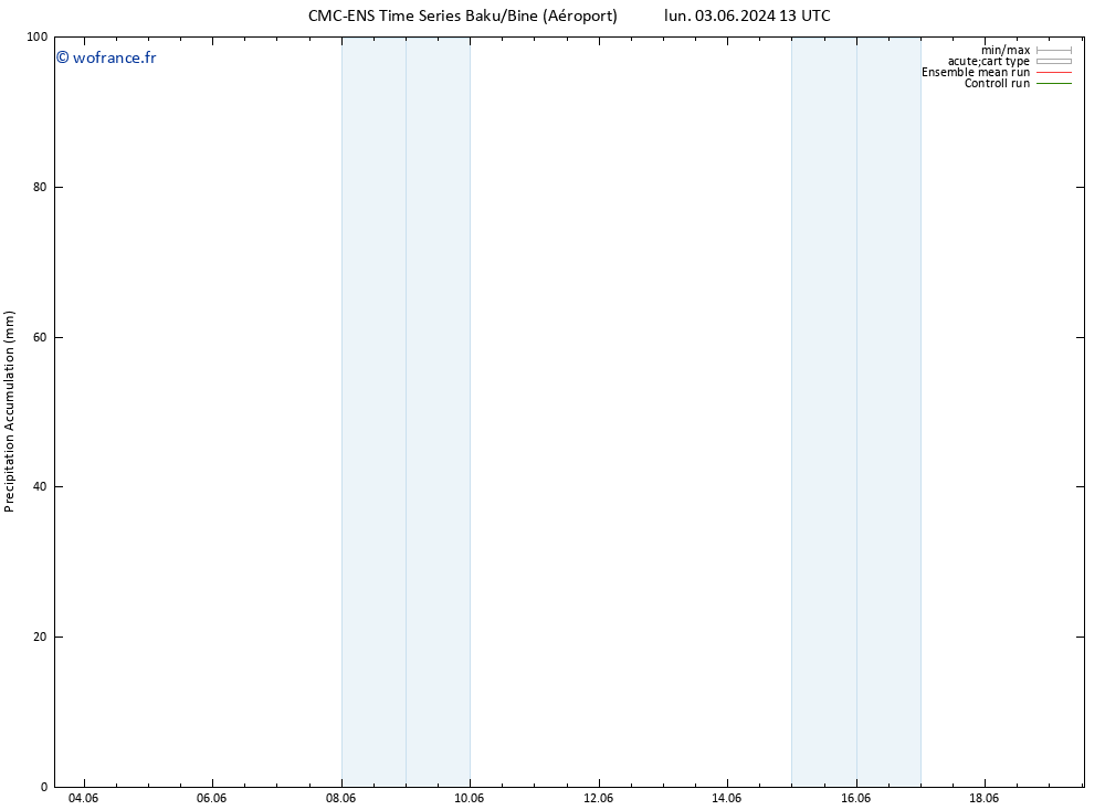 Précipitation accum. CMC TS mar 11.06.2024 07 UTC