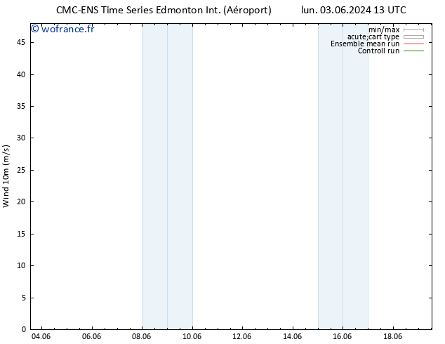 Vent 10 m CMC TS sam 15.06.2024 01 UTC