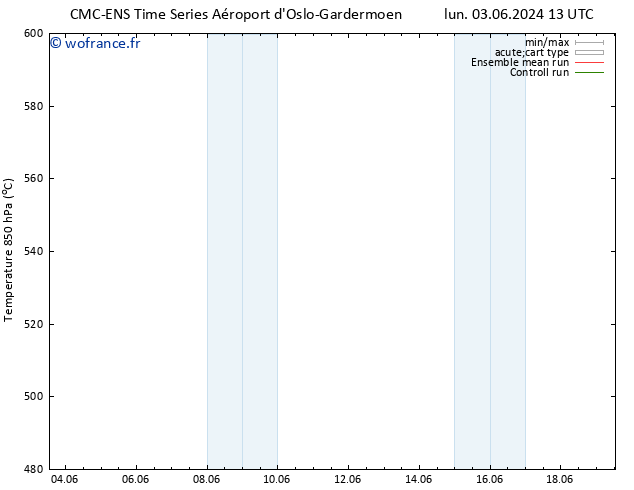 Géop. 500 hPa CMC TS mar 04.06.2024 13 UTC