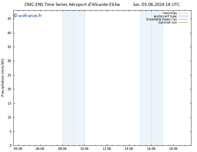 Précipitation CMC TS ven 07.06.2024 02 UTC