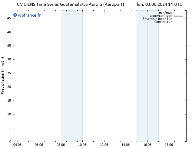 Précipitation CMC TS sam 08.06.2024 14 UTC