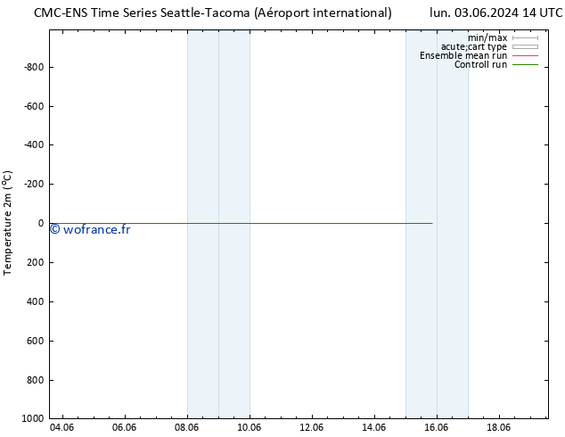 température (2m) CMC TS lun 03.06.2024 20 UTC