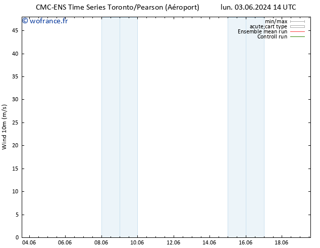 Vent 10 m CMC TS mer 05.06.2024 08 UTC