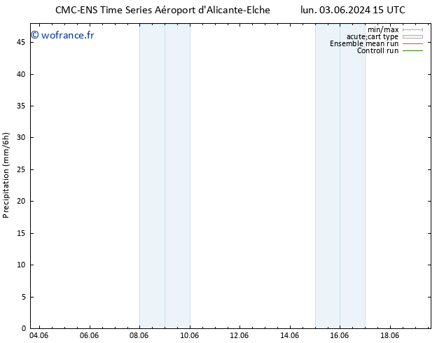 Précipitation CMC TS dim 09.06.2024 21 UTC