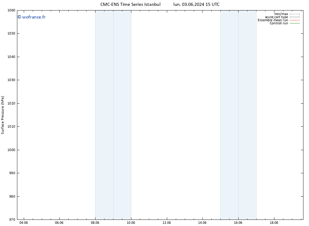 pression de l'air CMC TS mer 05.06.2024 03 UTC