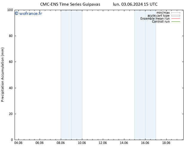 Précipitation accum. CMC TS jeu 06.06.2024 09 UTC