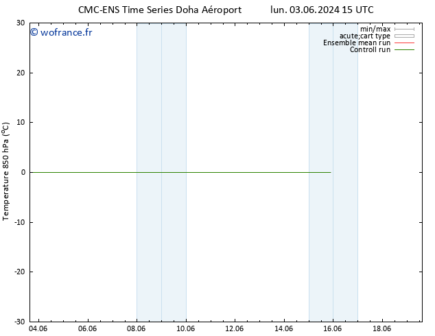 Temp. 850 hPa CMC TS lun 03.06.2024 15 UTC