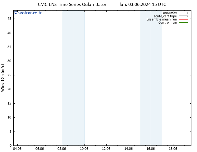 Vent 10 m CMC TS ven 07.06.2024 03 UTC