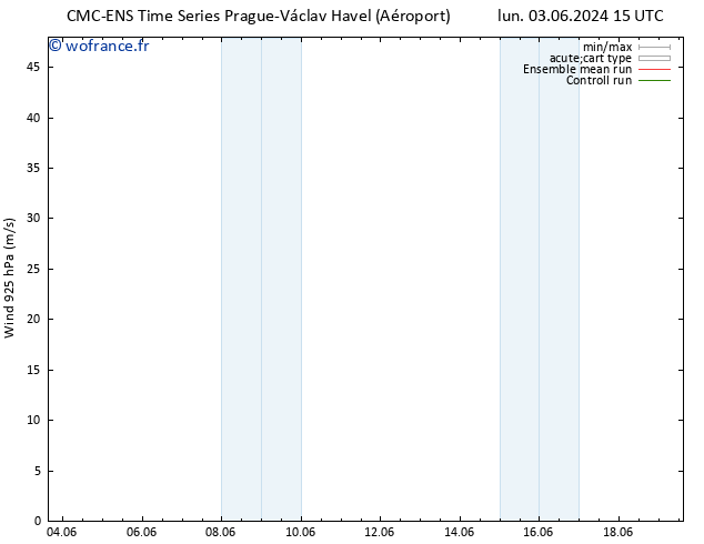 Vent 925 hPa CMC TS ven 07.06.2024 15 UTC