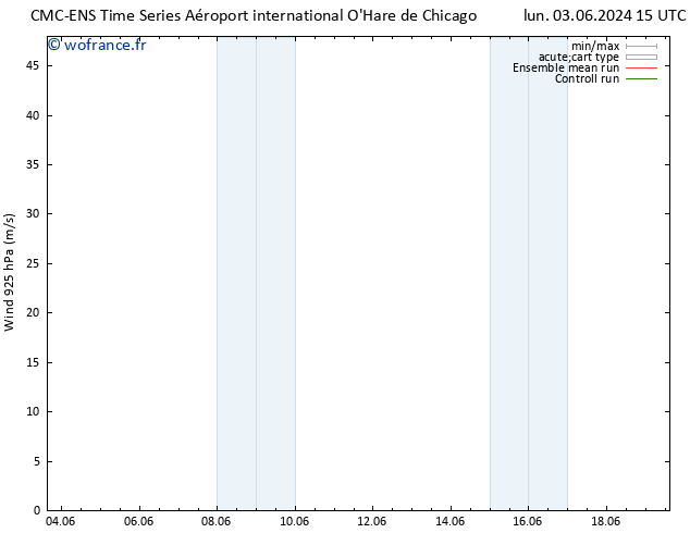 Vent 925 hPa CMC TS sam 15.06.2024 21 UTC