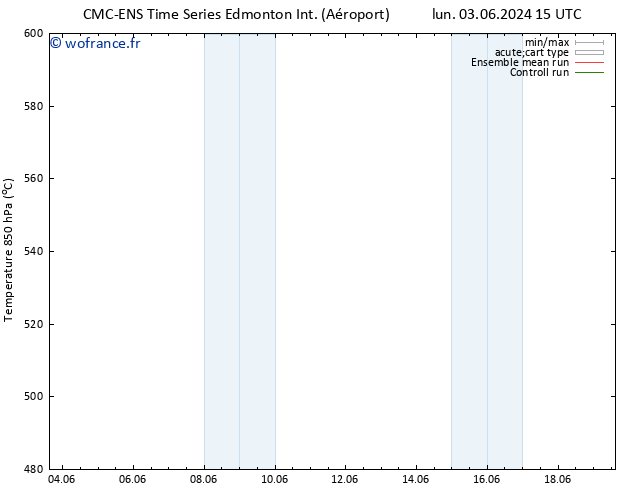 Géop. 500 hPa CMC TS jeu 13.06.2024 03 UTC