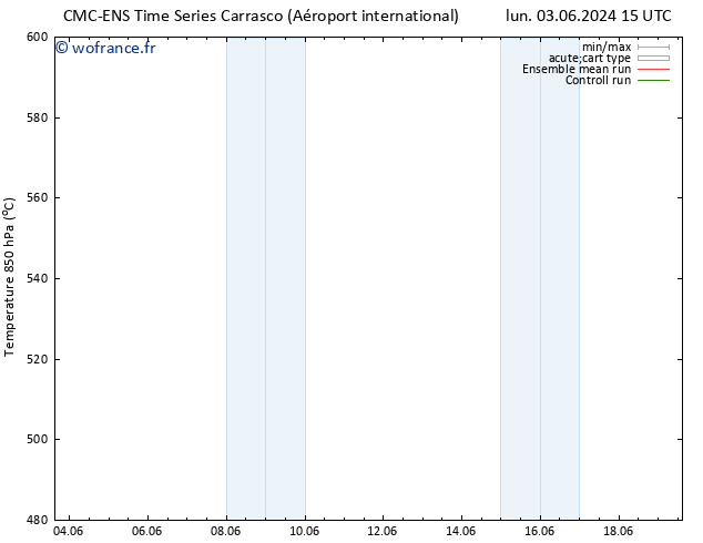 Géop. 500 hPa CMC TS lun 10.06.2024 09 UTC